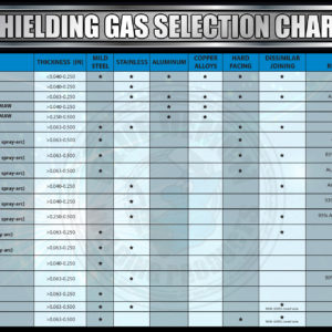 Shielding Gas Selector Poster