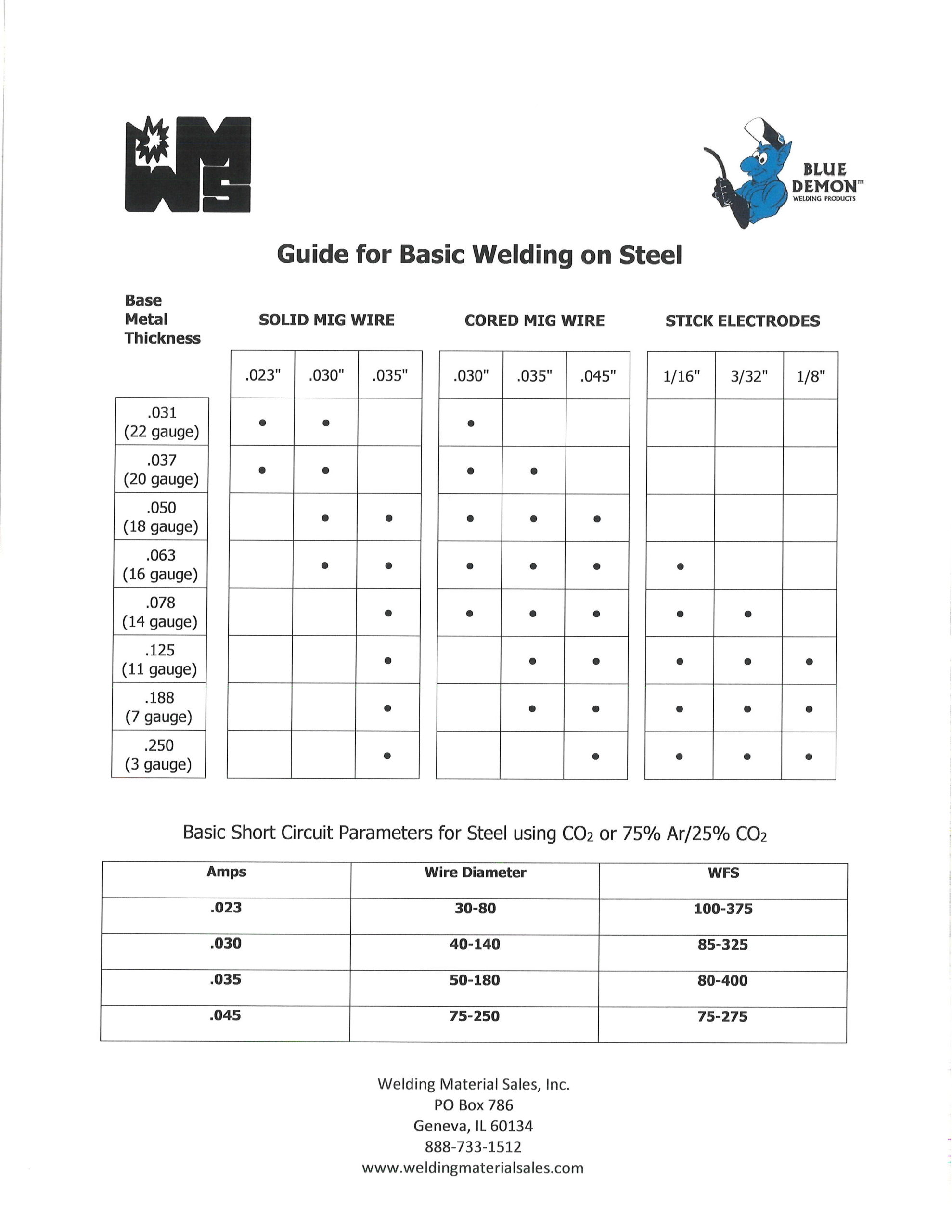 TECHNICAL REFERENCES - Welding Material Sales